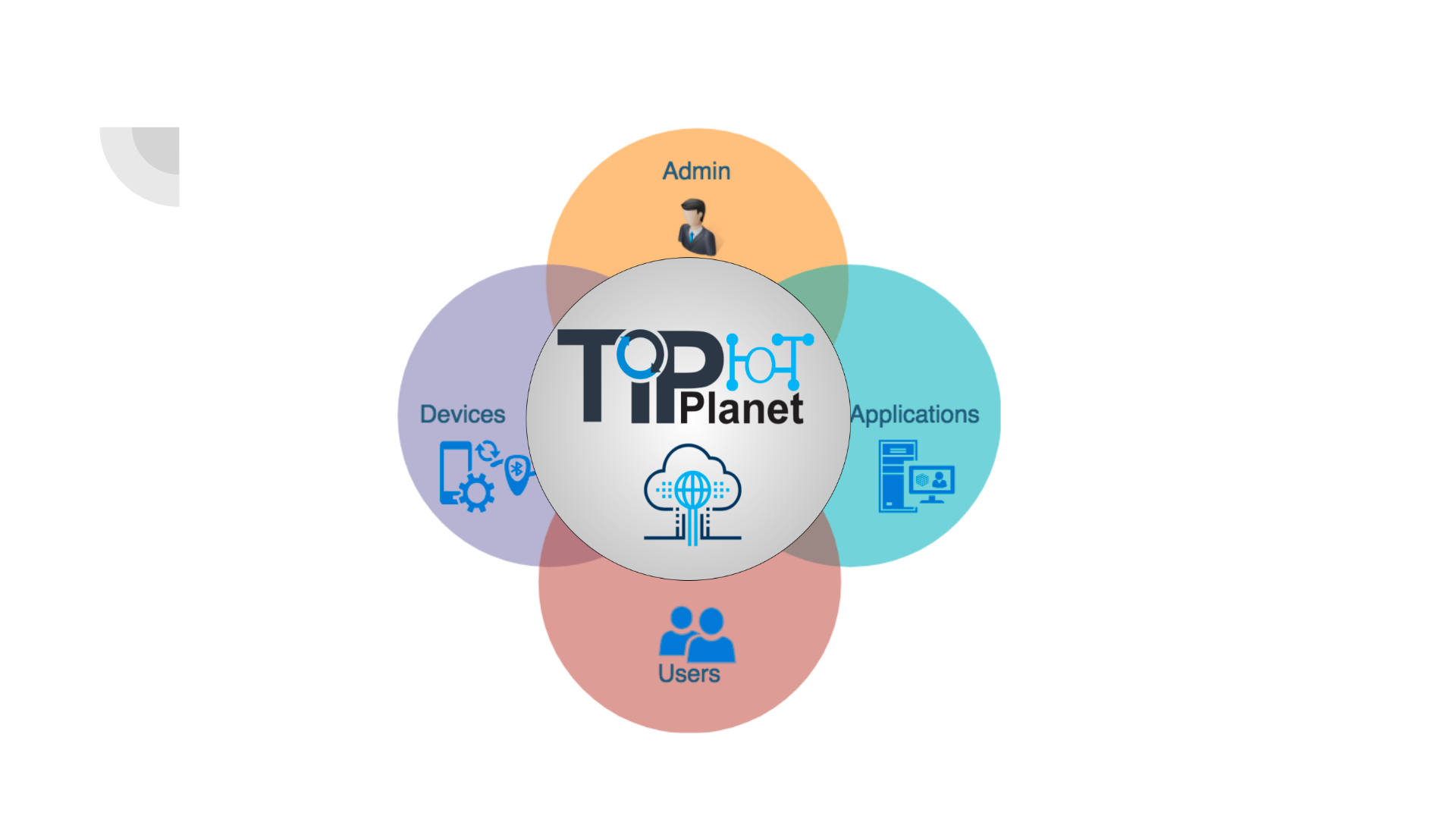 TIPTOP IOT